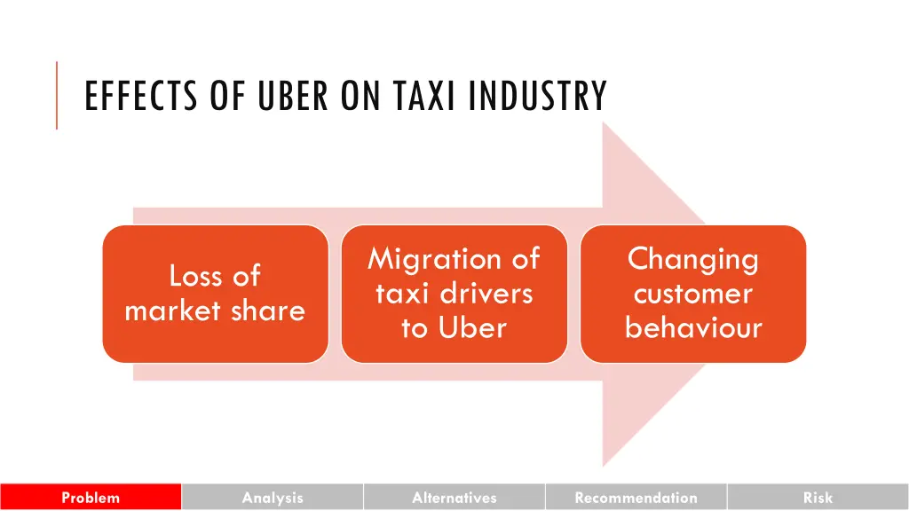 effects of uber on taxi industry