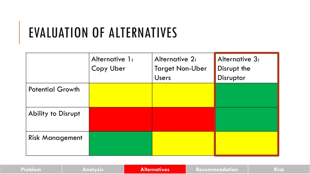 evaluation of alternatives 1