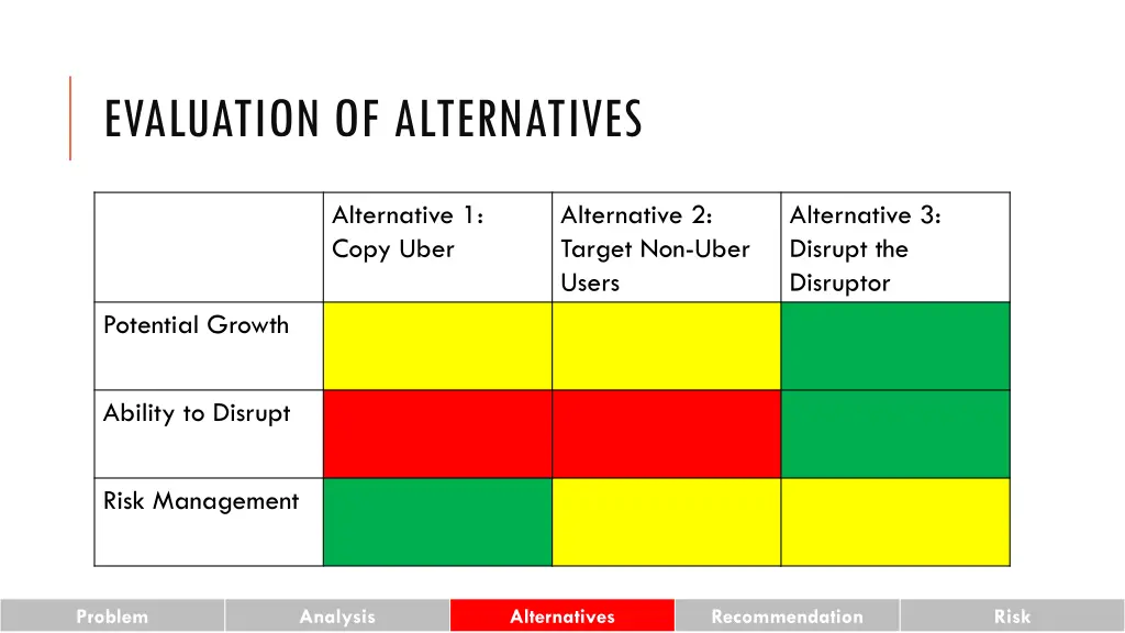 evaluation of alternatives