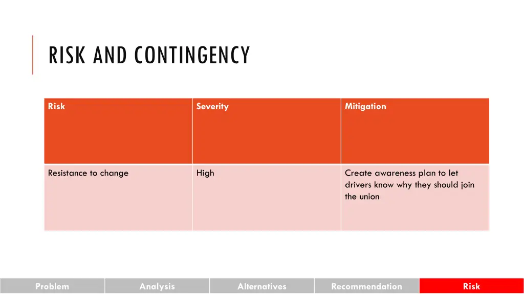 risk and contingency