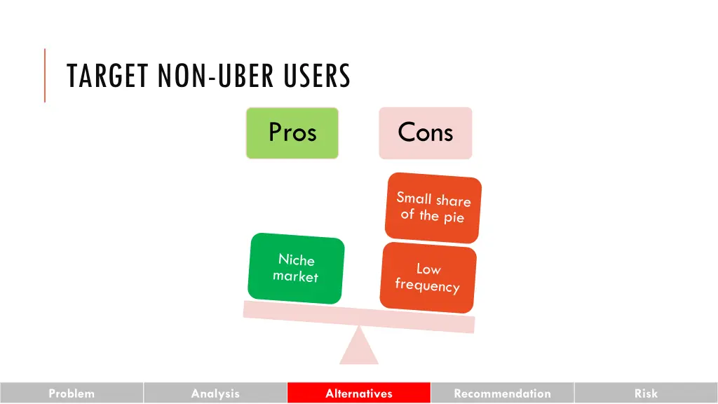 target non uber users