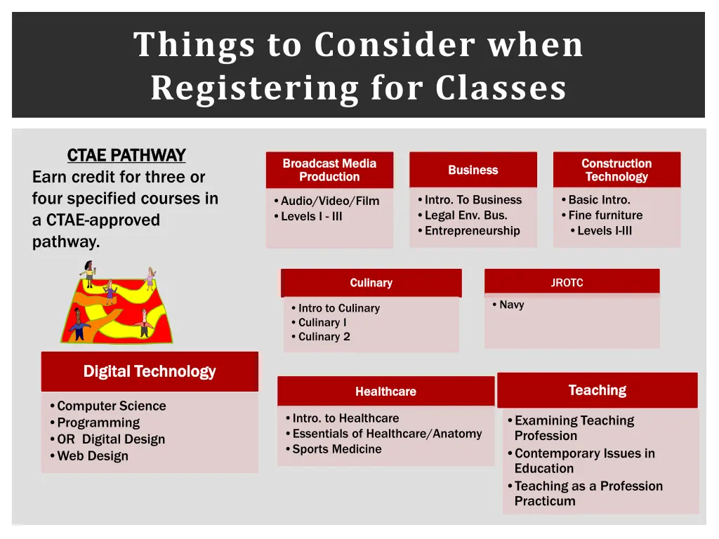 things to consider when registering for classes