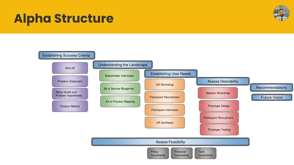 alpha structure