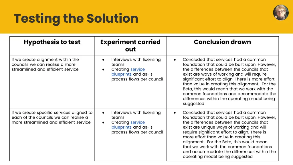 testing the solution 1