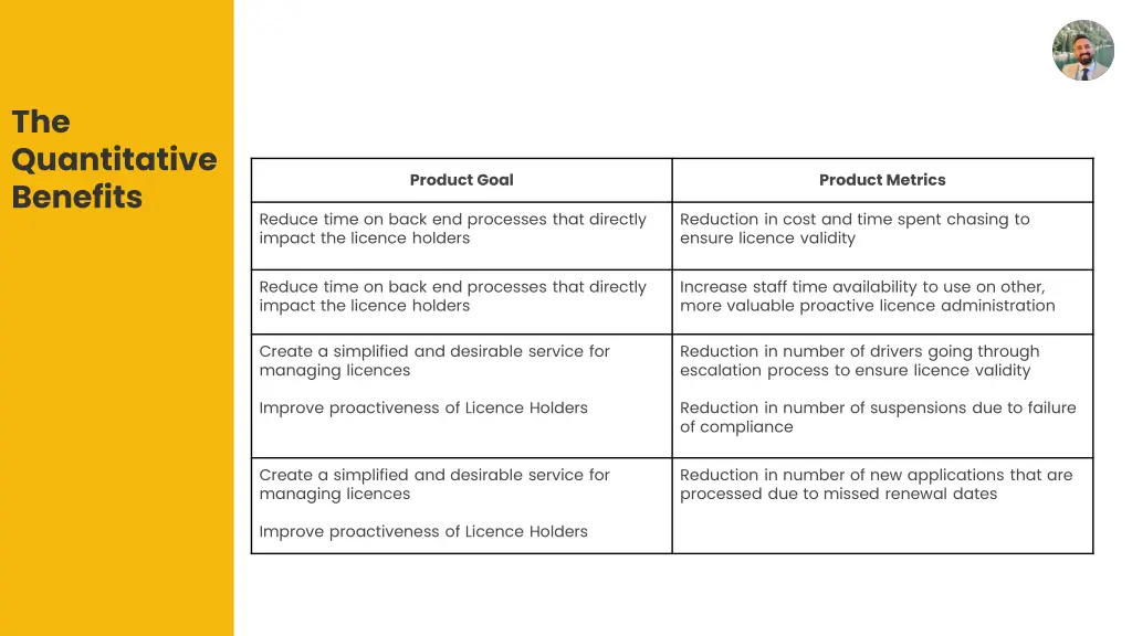 the quantitative benefits