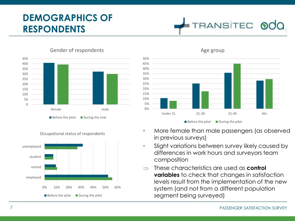 demographics of respondents