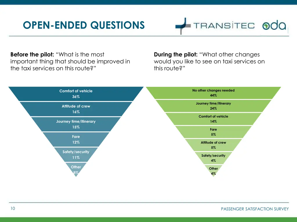 open ended questions