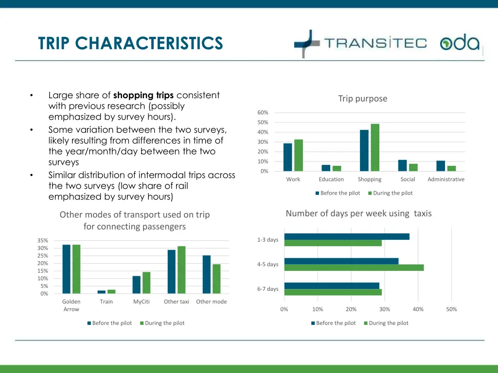 trip characteristics