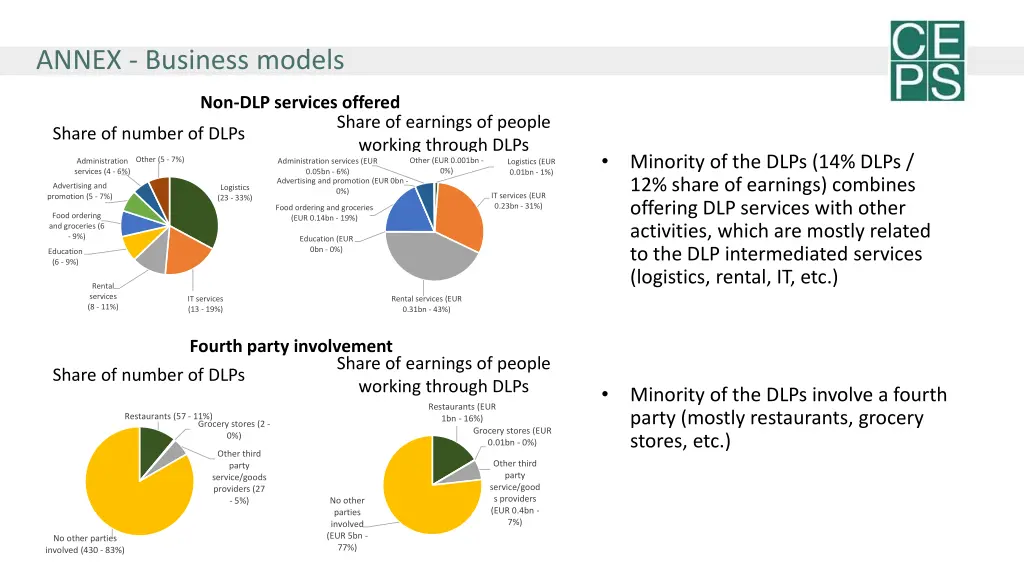 annex business models 1