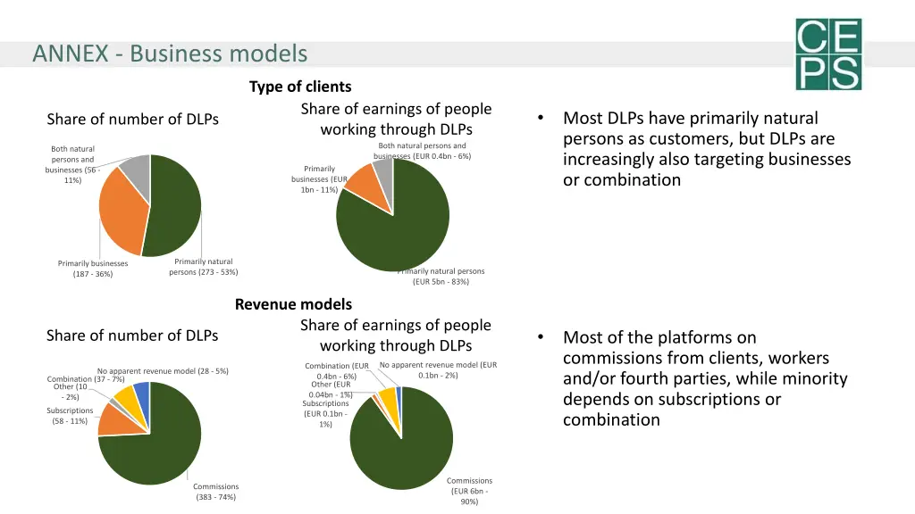 annex business models