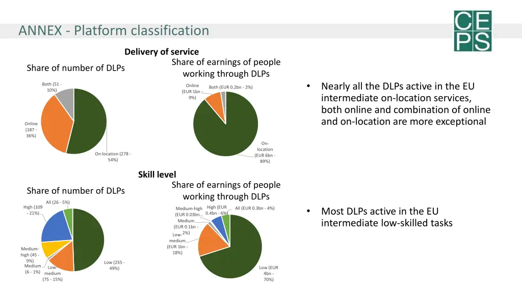 annex platform classification 1