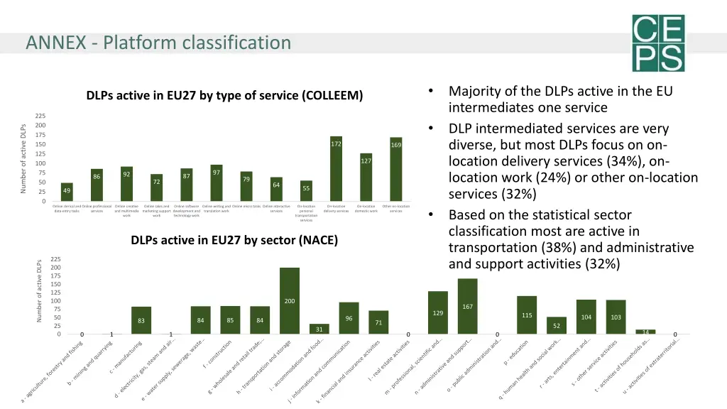 annex platform classification