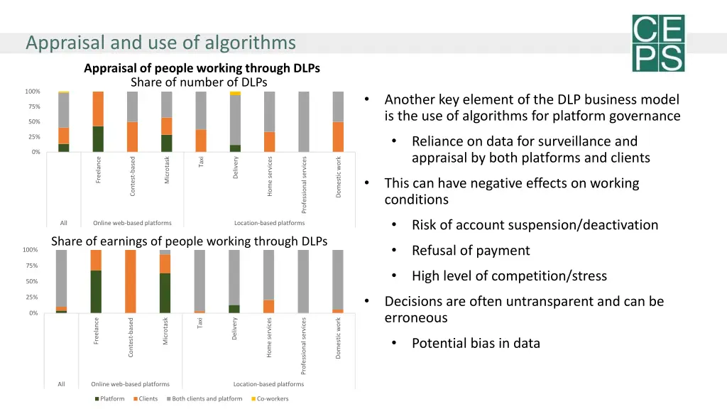 appraisal and use of algorithms