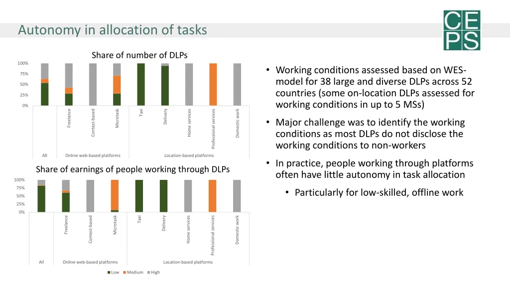 autonomy in allocation of tasks