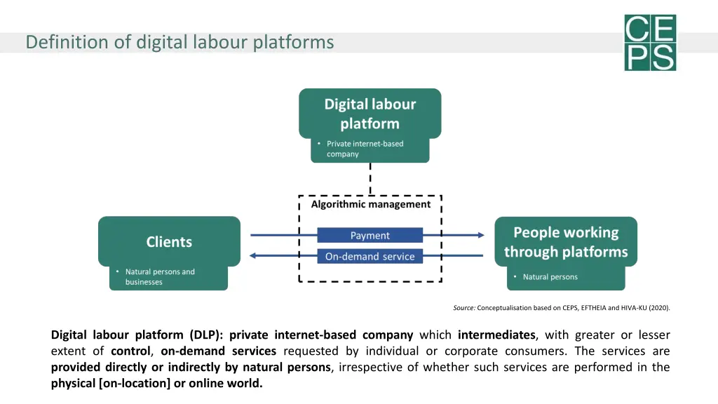 definition of digital labour platforms
