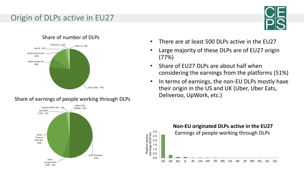 origin of dlps active in eu27
