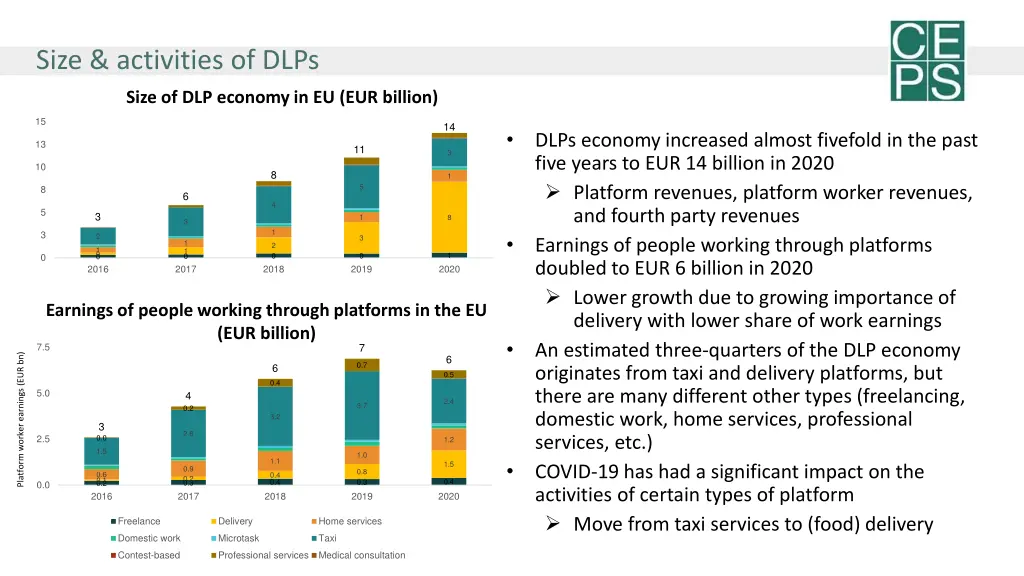 size activities of dlps