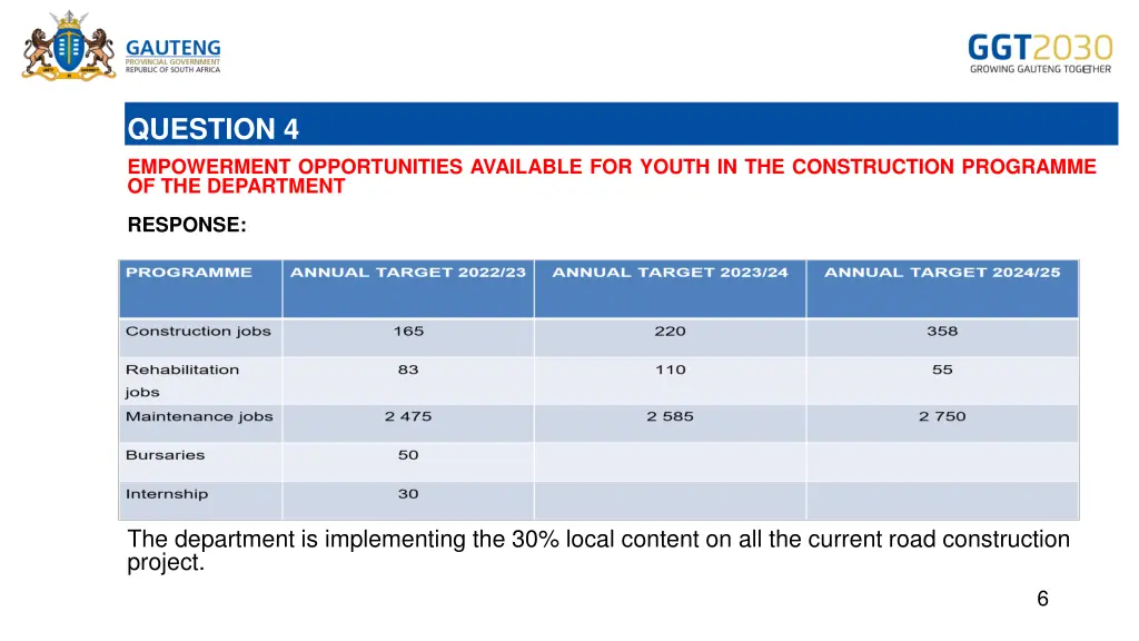 question 4 empowerment opportunities available