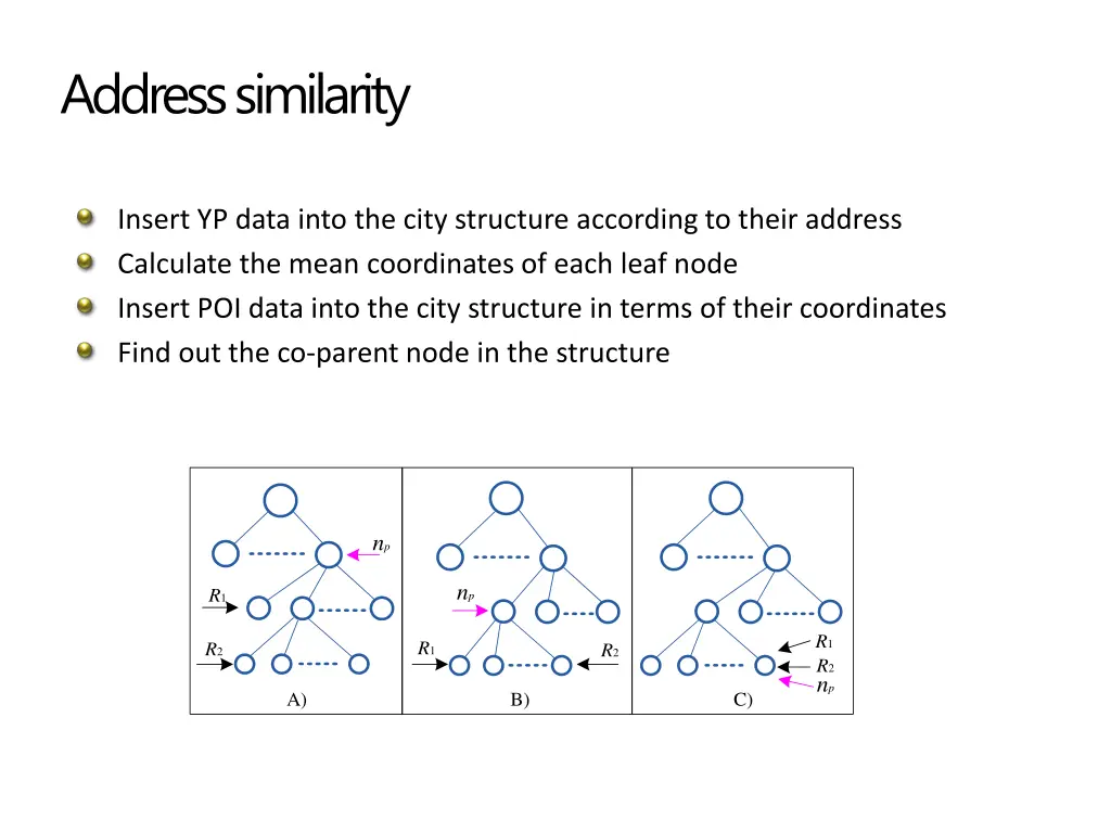 address similarity 1