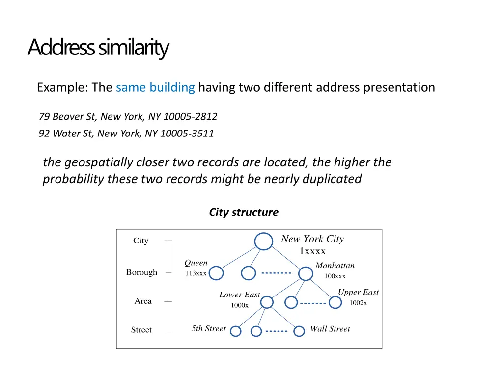 address similarity