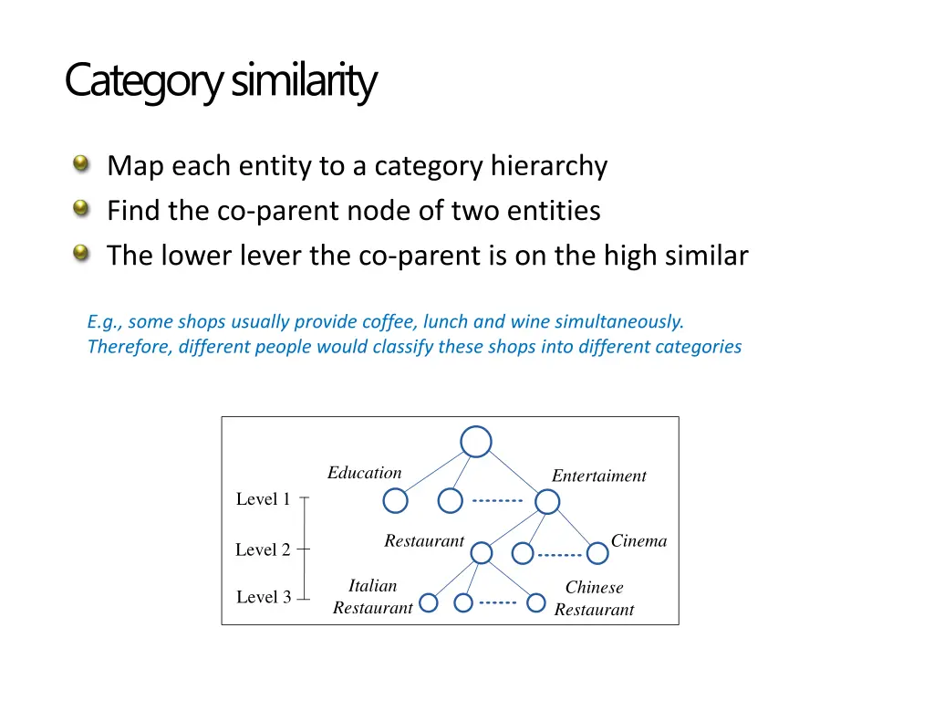 category similarity
