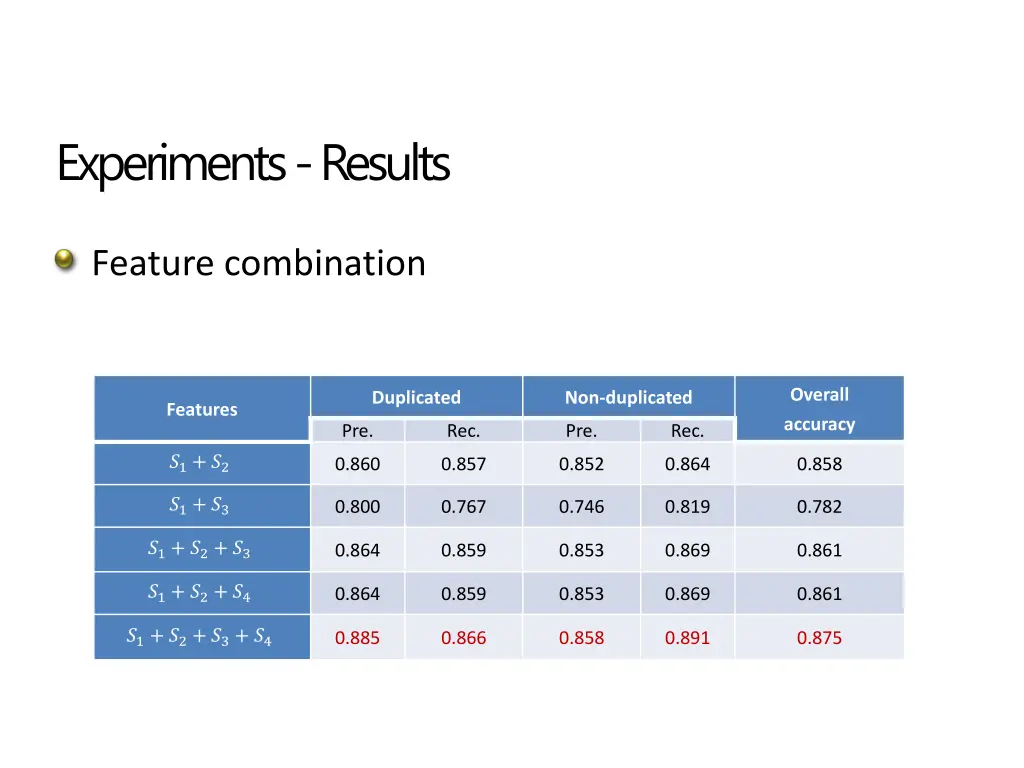 experiments results 1