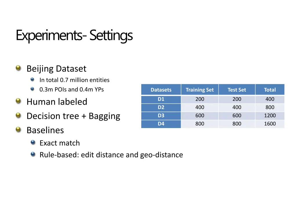 experiments settings