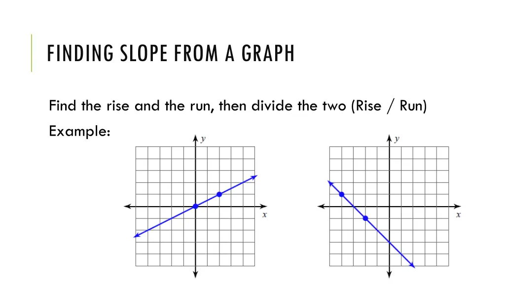 finding slope from a graph