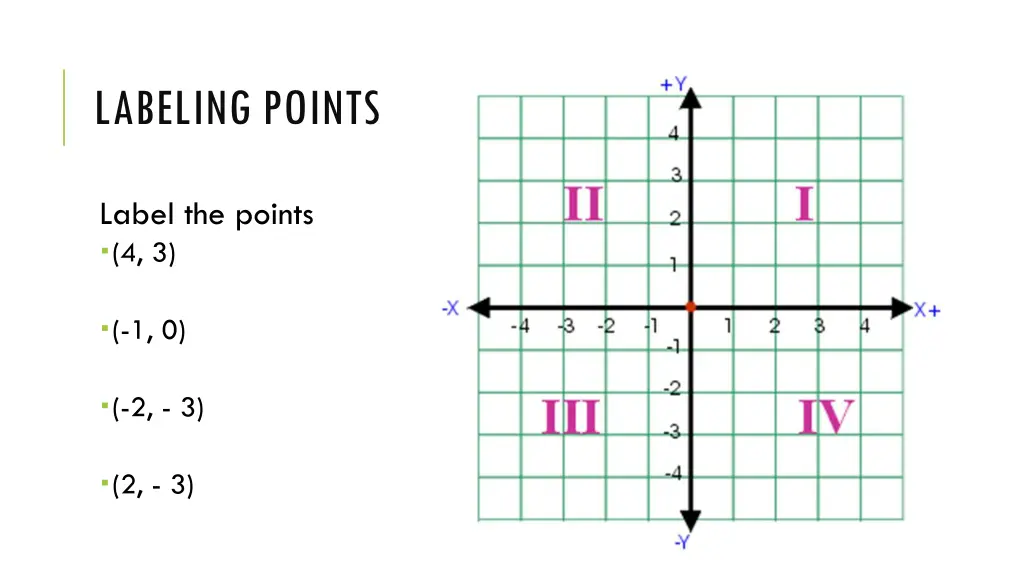 labeling points