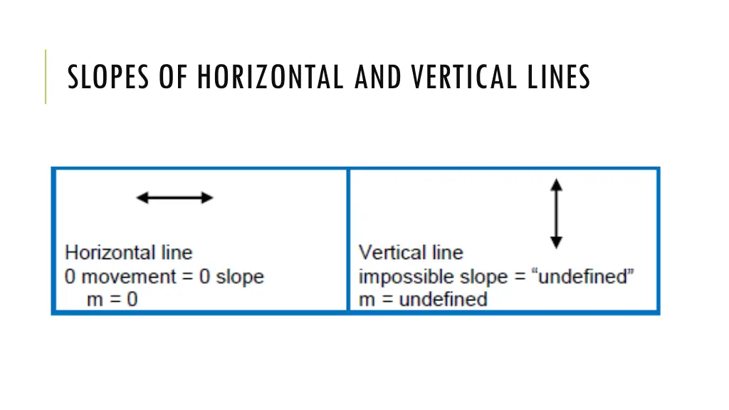 slopes of horizontal and vertical lines