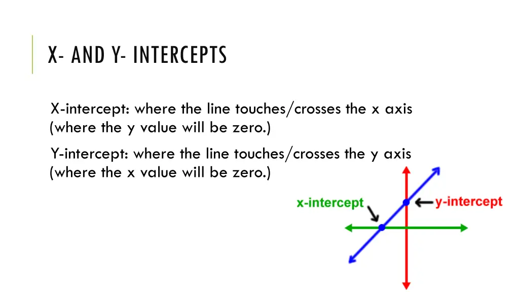 x and y intercepts