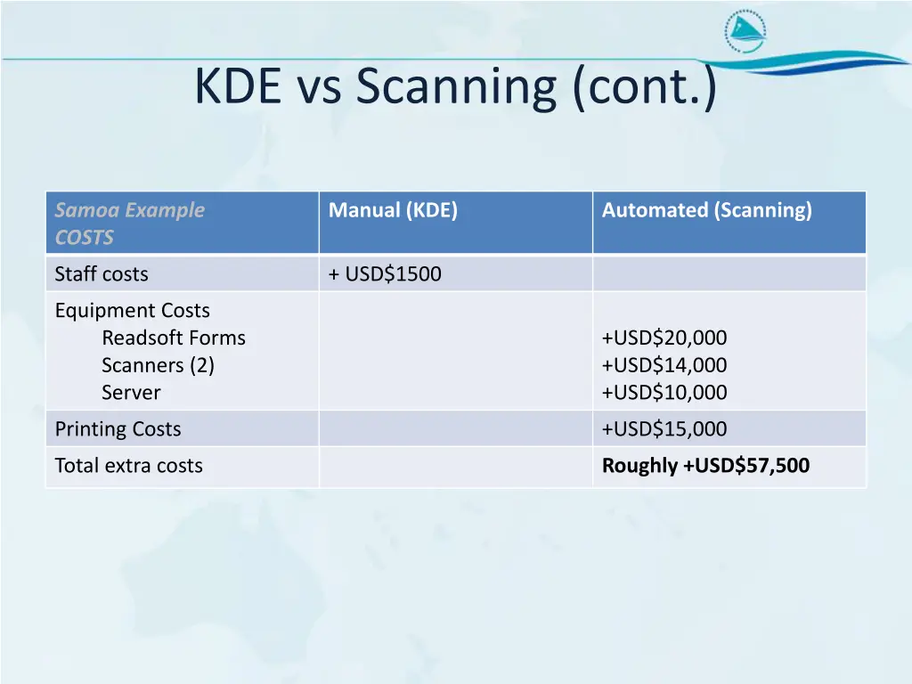 kde vs scanning cont