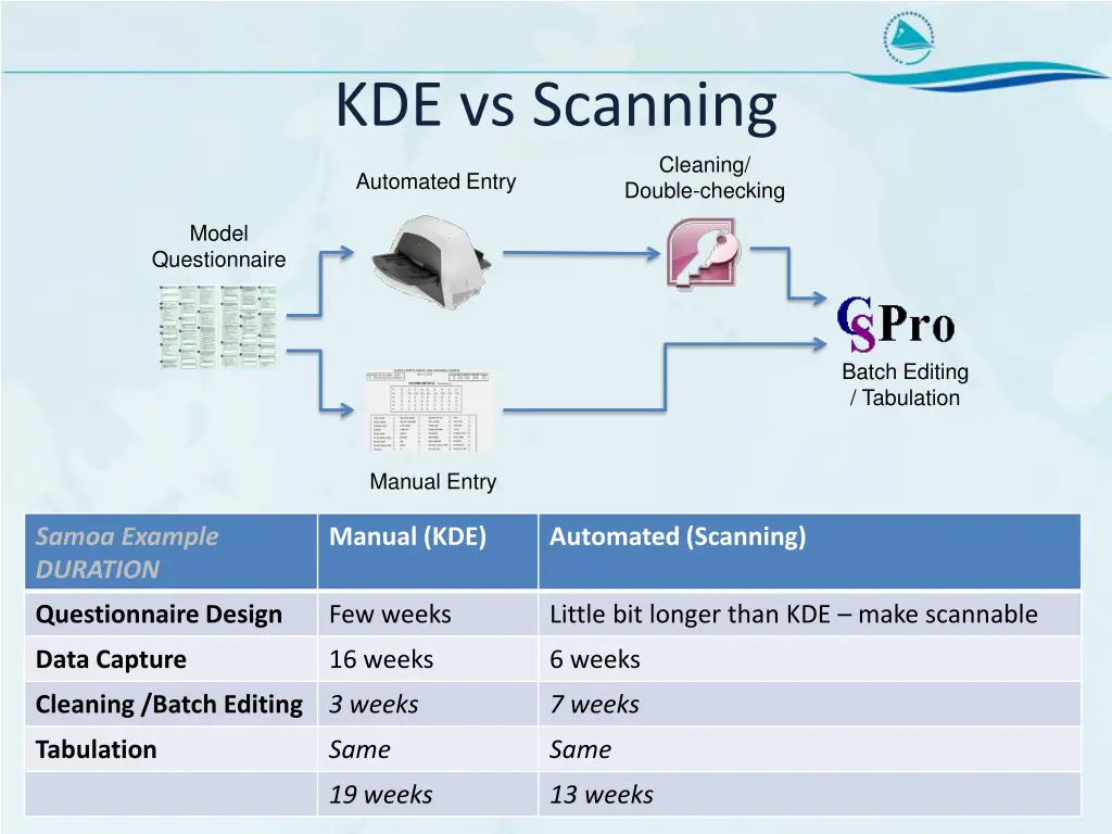 kde vs scanning