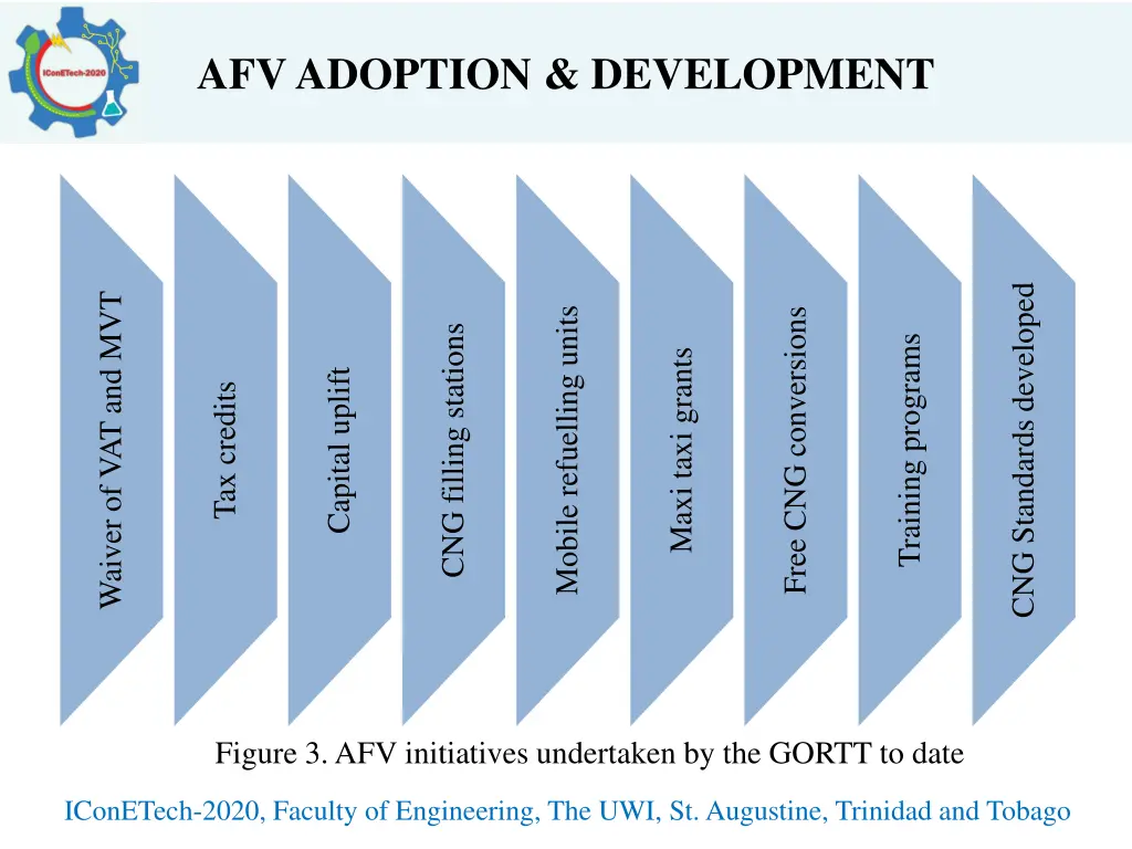 afv adoption development