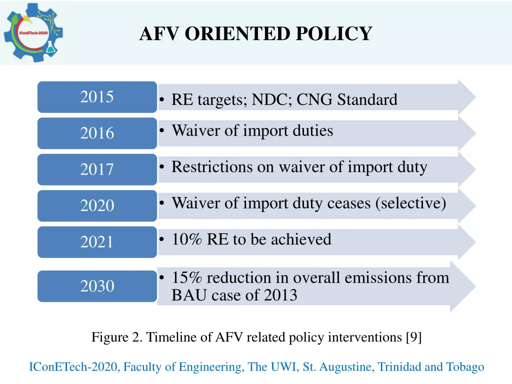afv oriented policy