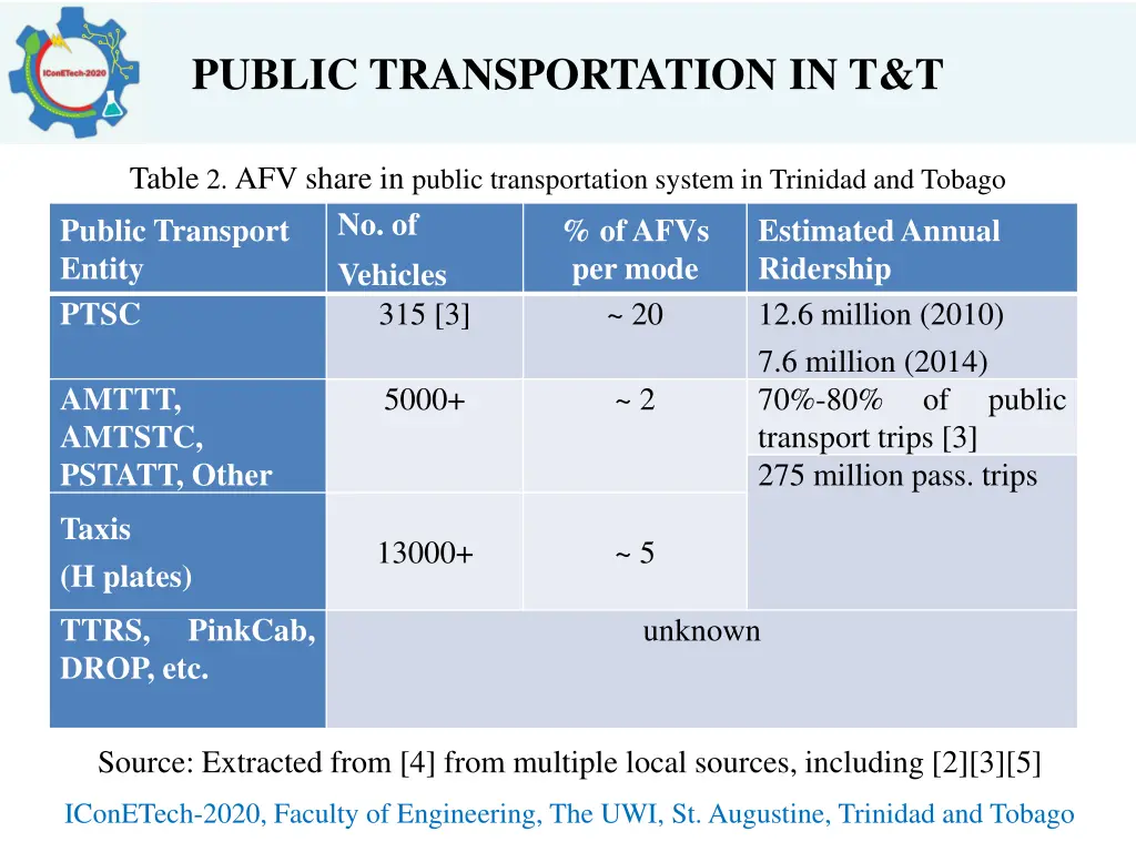 public transportation in t t