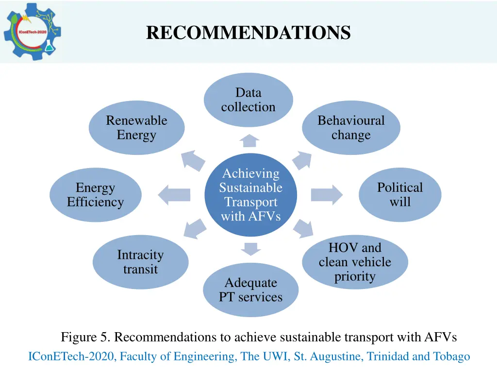 recommendations