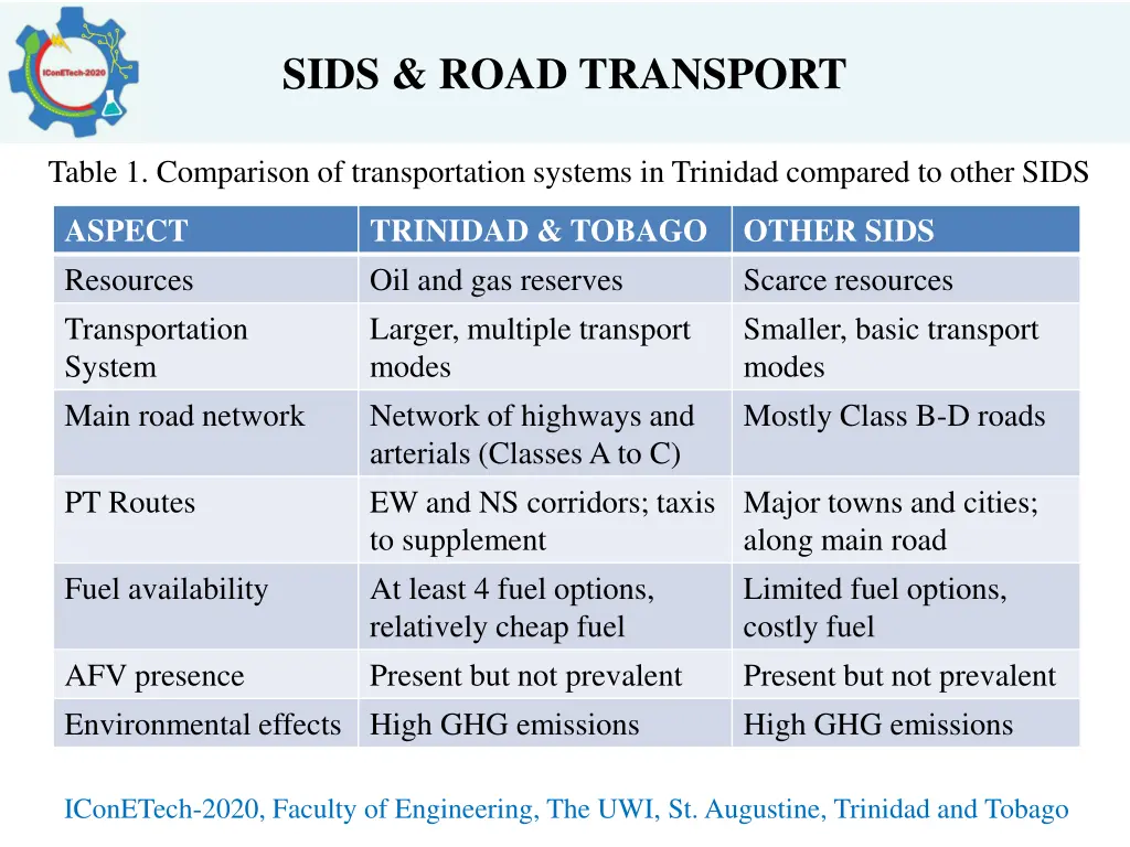 sids road transport