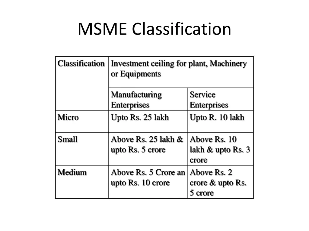msme classification