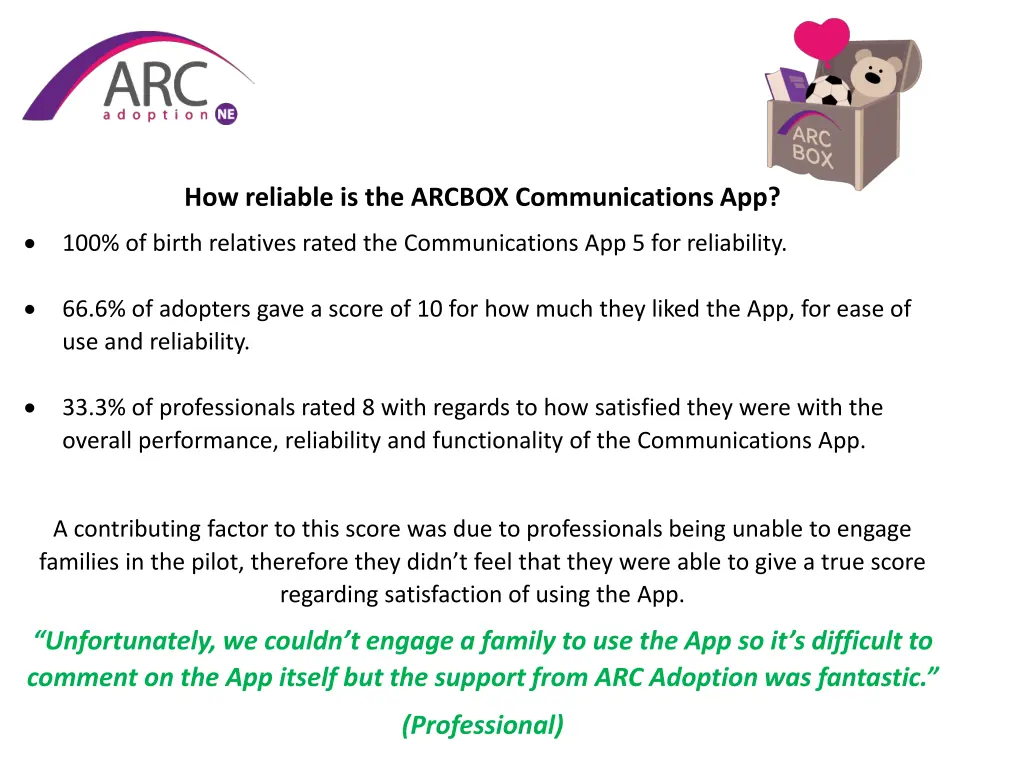 how reliable is the arcbox communications app
