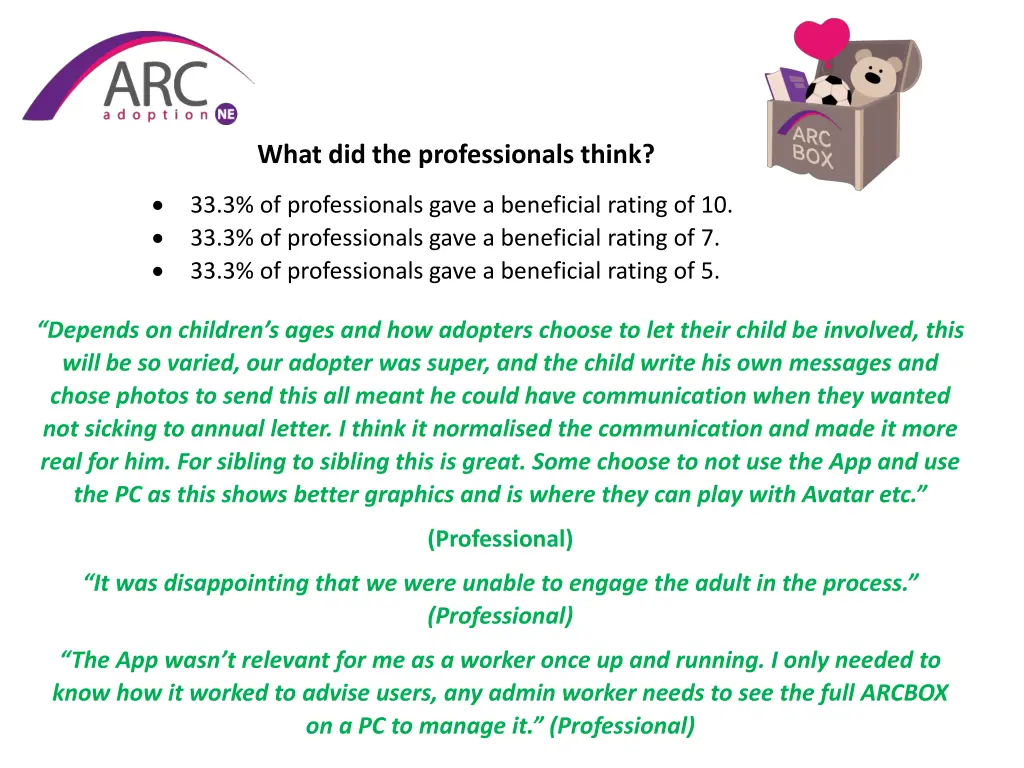 what did the professionals think