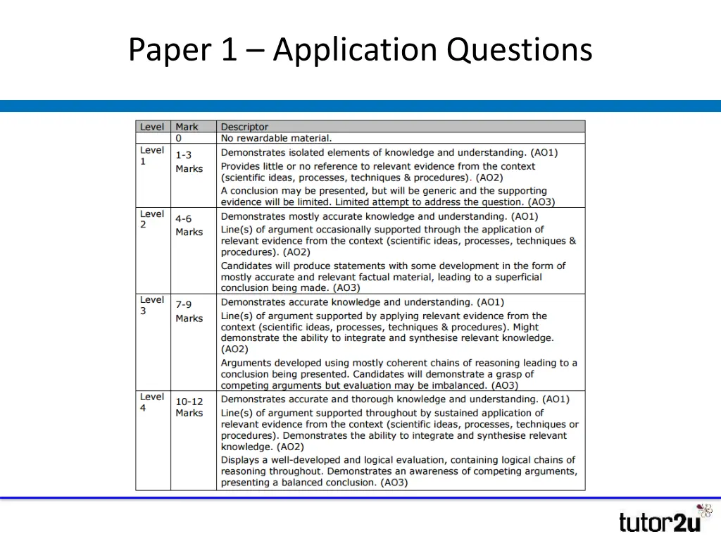 paper 1 application questions 1