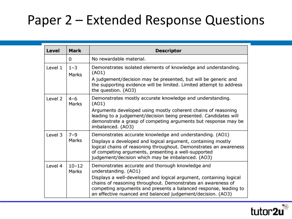 paper 2 extended response questions 1