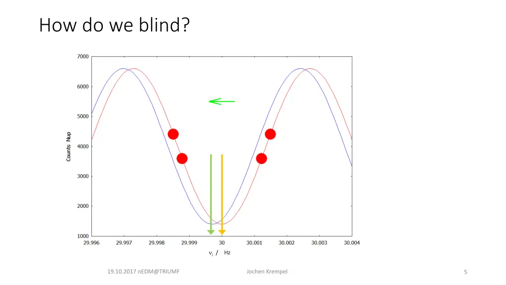 how do we blind