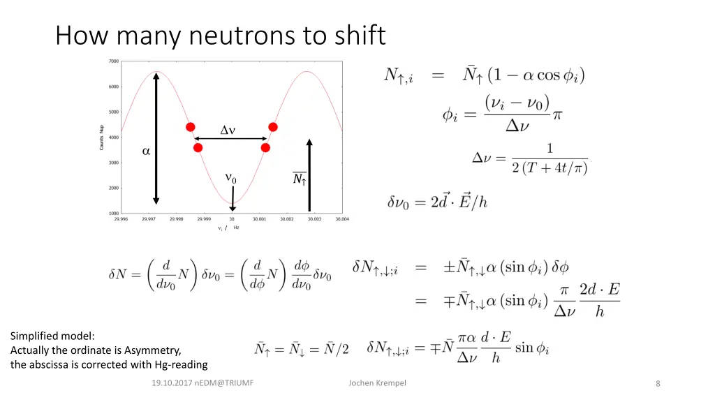 how many neutrons to shift