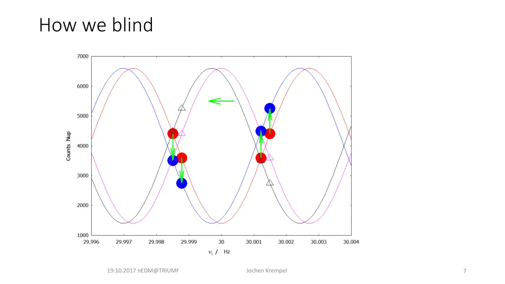 how we blind