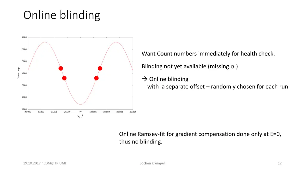 online blinding