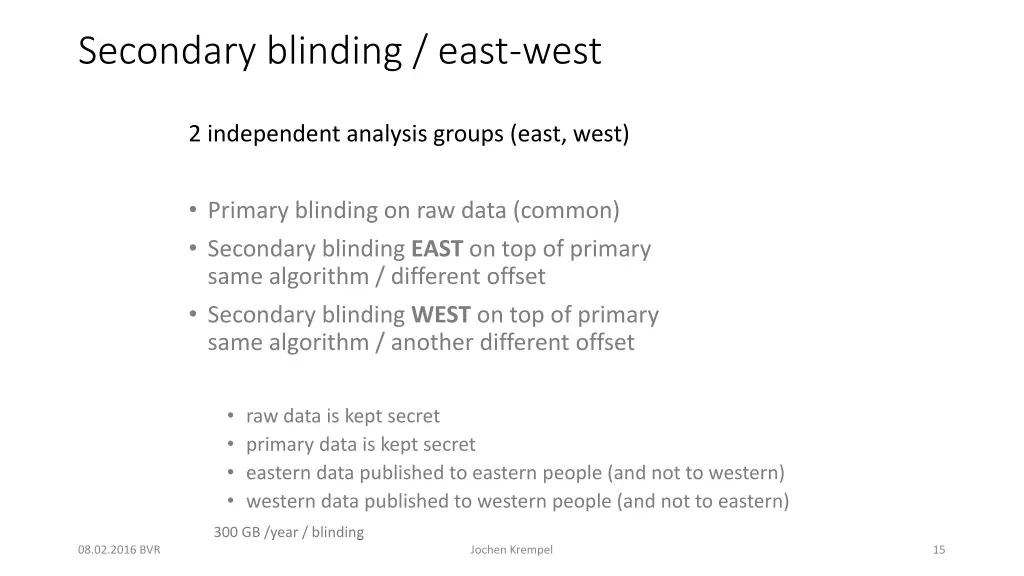 secondary blinding east west