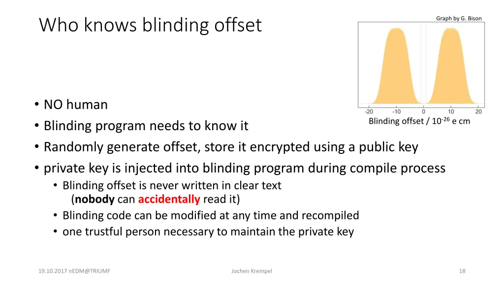 who knows blinding offset