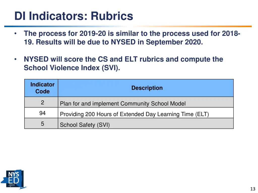 di indicators rubrics